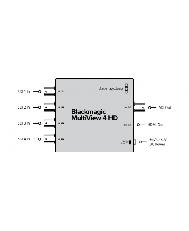 Blackmagic Design MultiView 4 HD Convertitori