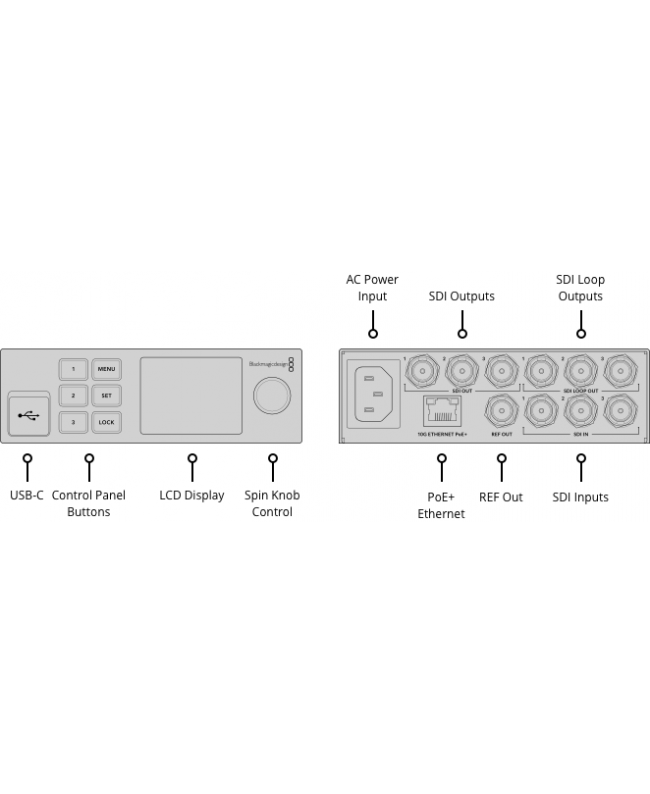 Blackmagic Design 2110 IP Converter 3x3G Convertitori