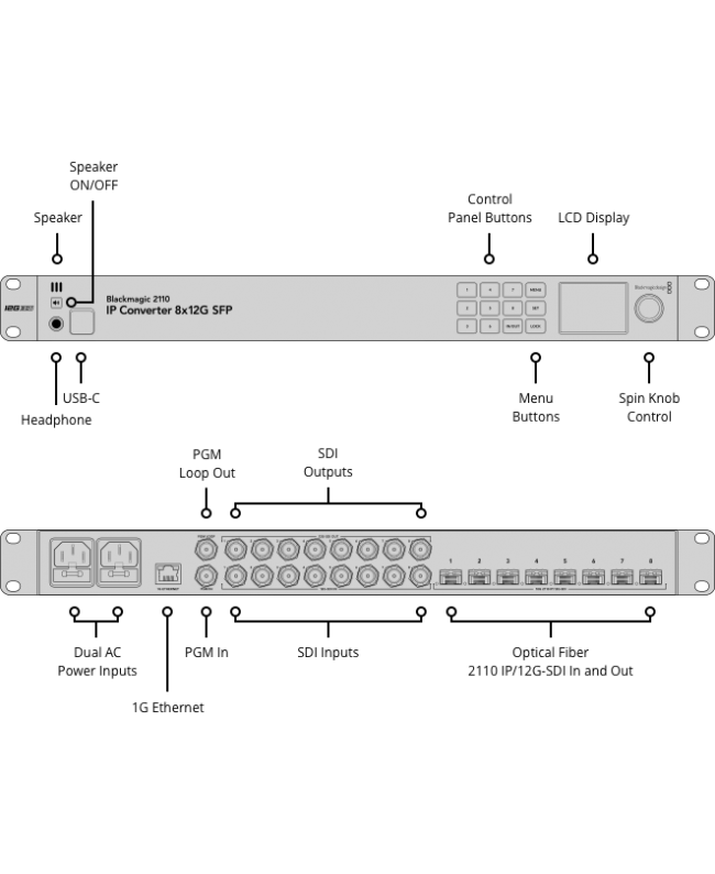 Blackmagic Design 2110 IP Converter 8x12G SFP Convertors