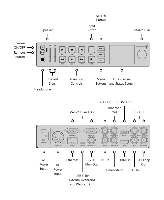 Blackmagic Design HyperDeck Studio HD Plus Video Recorders & Players