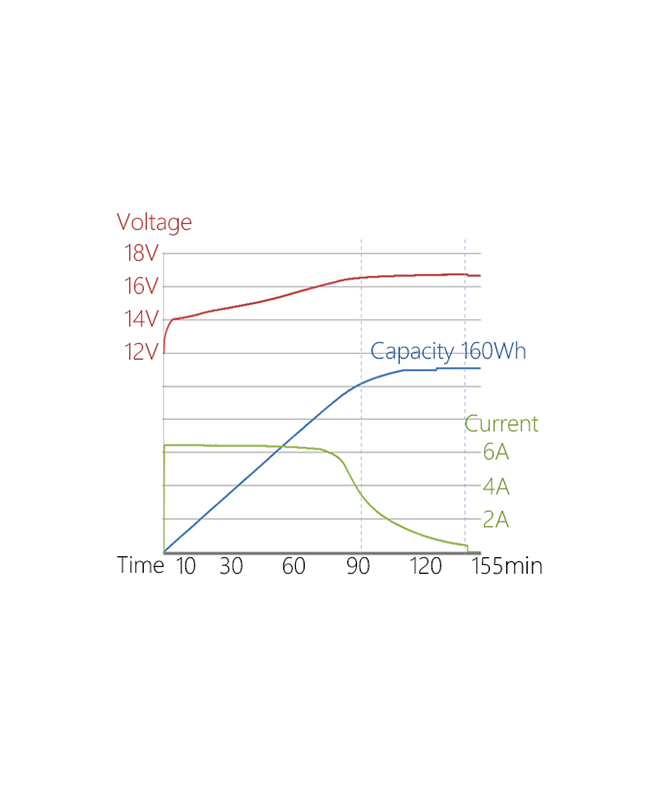SWIT S-3812S Power Supplies