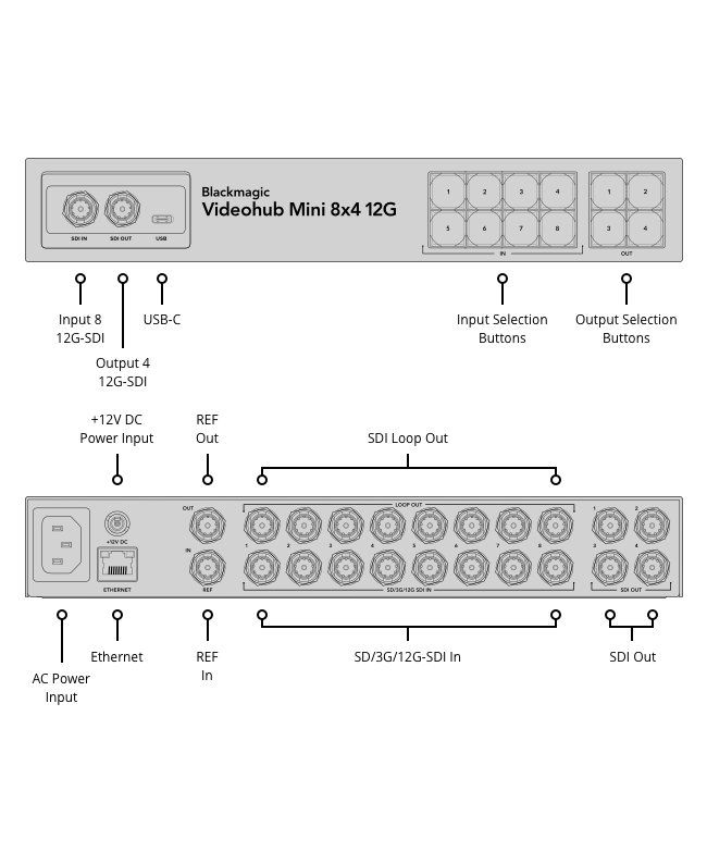 Blackmagic Design Videohub Mini 8x4 12G Matrici Video