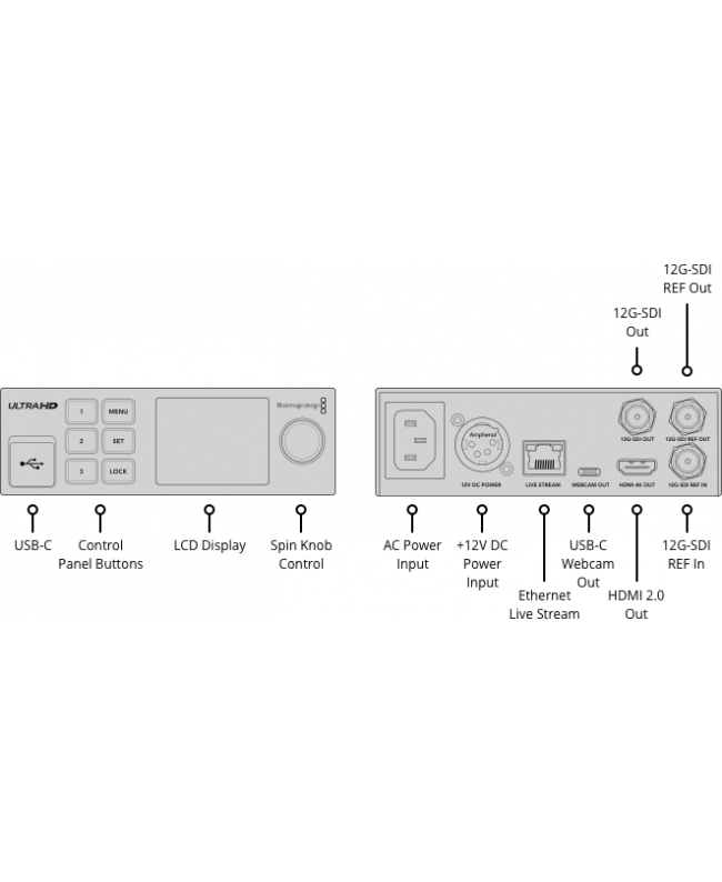 Blackmagic Design Streaming Decoder 4K Streaming & Encoding