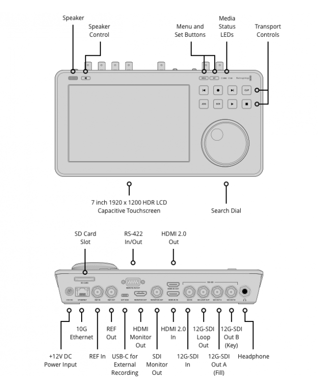 Blackmagic Design HyperDeck Shuttle 4K Pro Lettori & registratori video