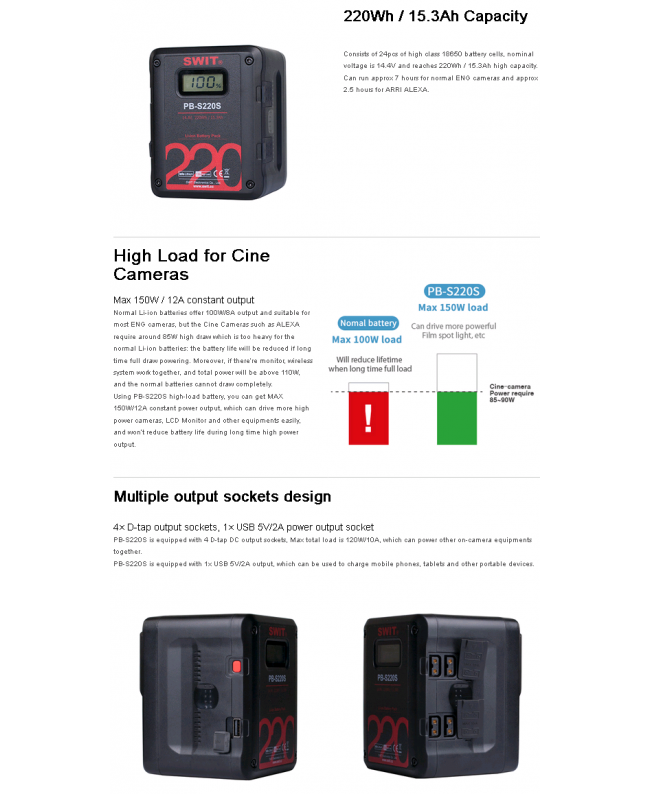 SWIT PB-S220S Batterien