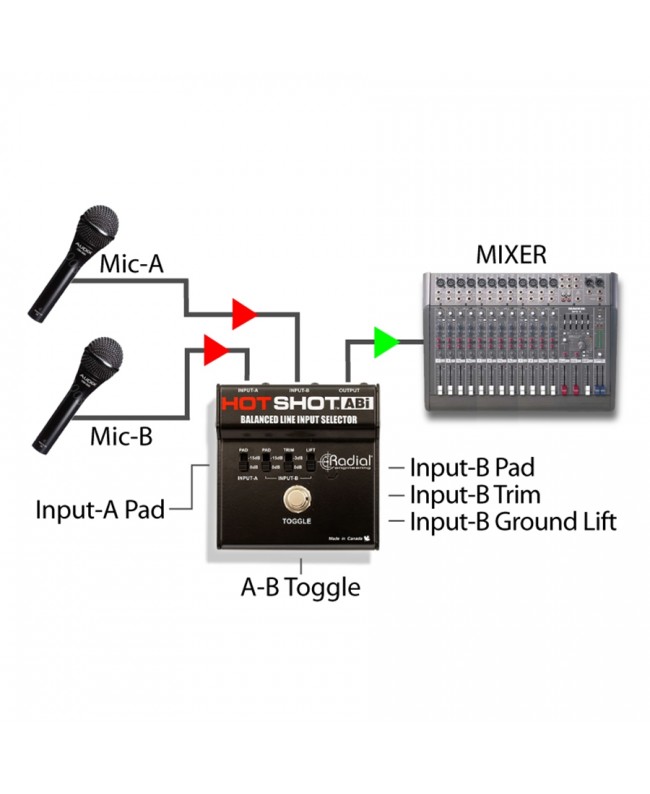 Radial HotShot ABi Microphones Accessories