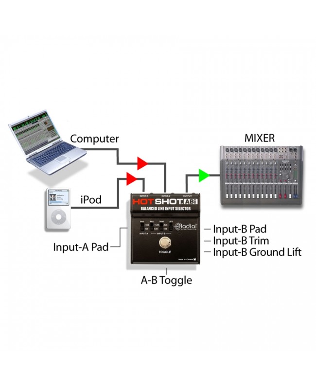 Radial HotShot ABi Microphones Accessories