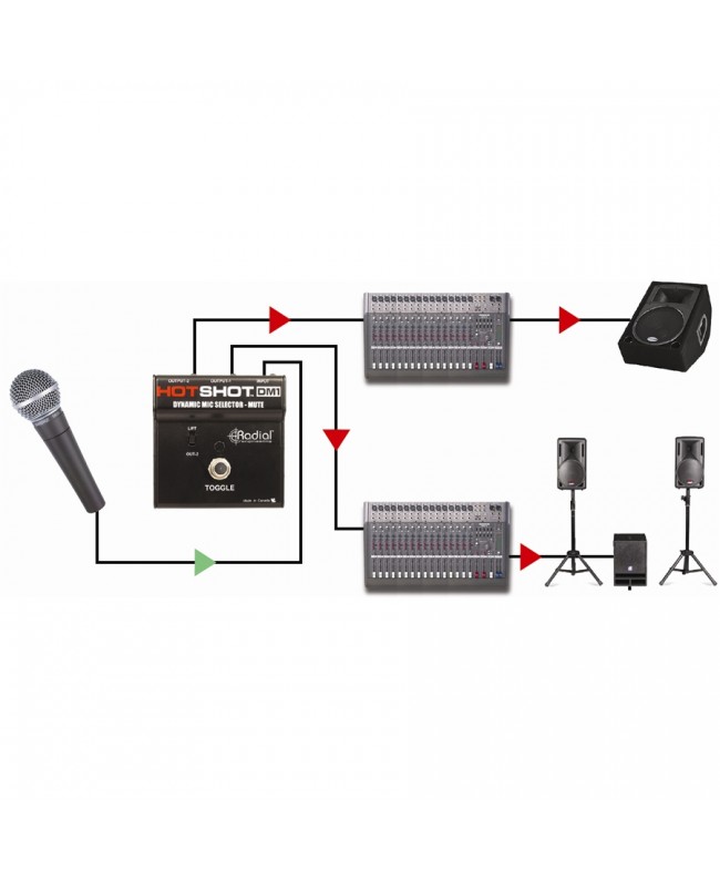 Radial HotShot DM1 Microphones Accessories