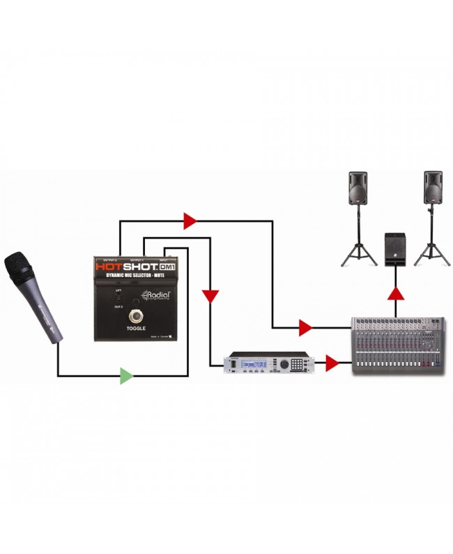 Radial HotShot DM1 Microphones Accessories