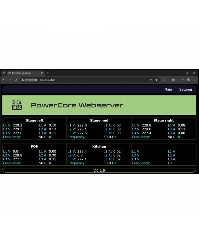 Showgear PowerCore Server Accessories for Power Distributors
