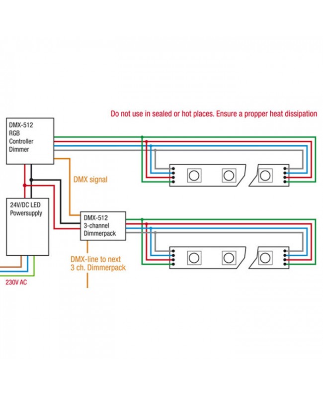 Artecta Havanna Farbband - RGB - IP20 Weiß LED-Streifen