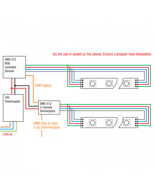 Artecta Havana Dropper - RGB - IP62 Strisce LED
