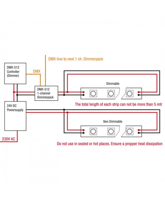 Artecta Havanna Jade - 6000 K - IP68 6.000K Startseite