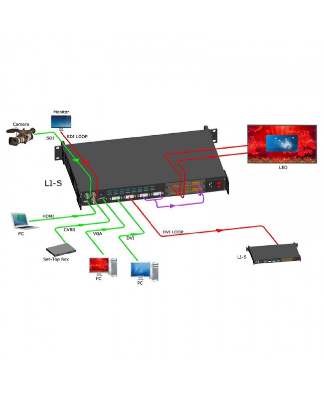 EGO Display Seamless Professioneller Scaler und Switcher LED Wall Management