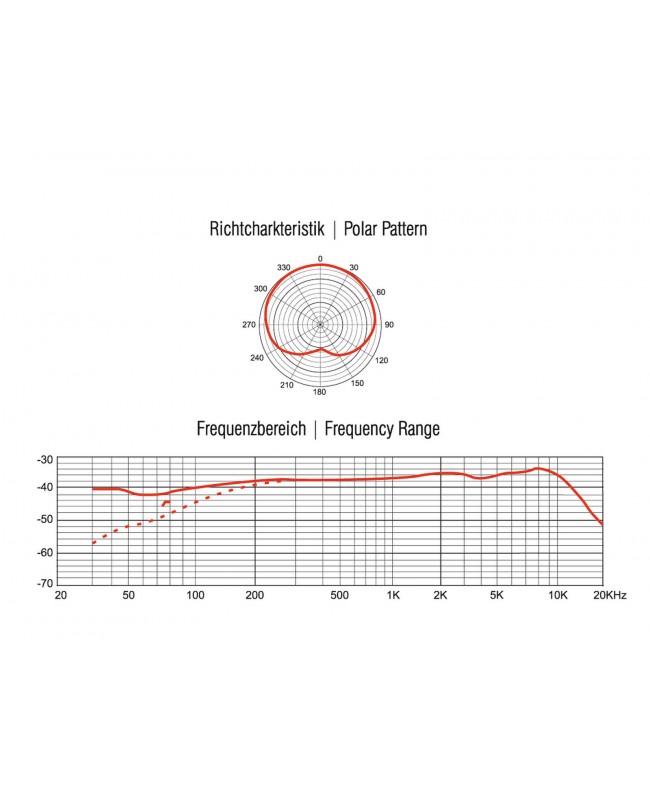Omnitronic MIC SHC-1 Schwanenhalsmikrofon Schwanenhalsmikrofone