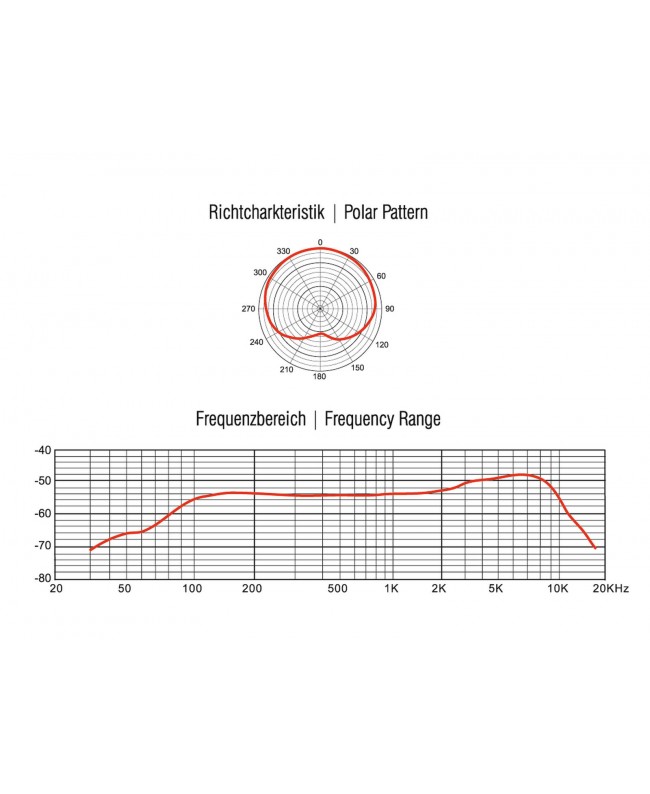 Omnitronic MIC SHD-1 Gooseneck Microphone Gooseneck Microphones