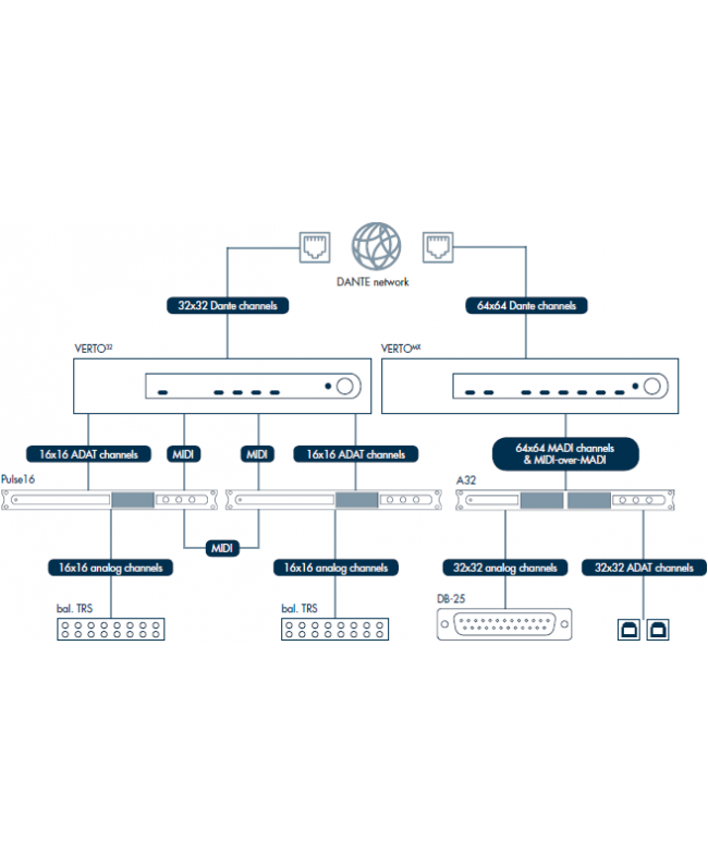 Ferrofish Verto MX Multimode Converters