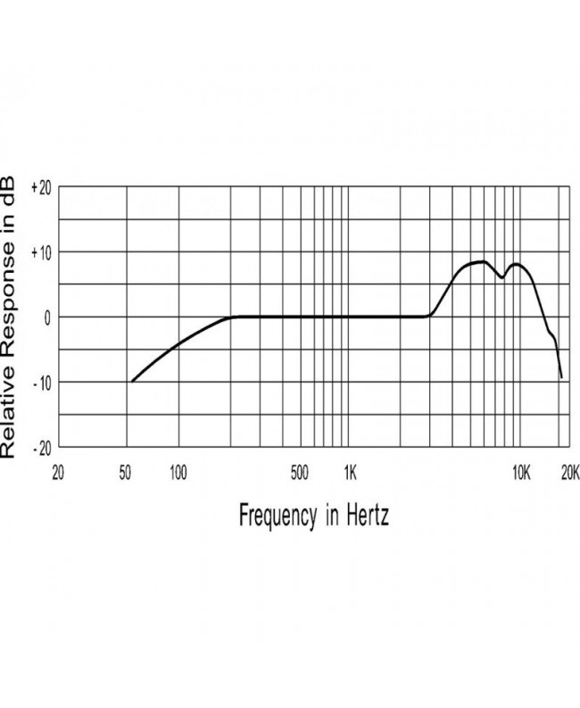 JB Systems JB27 Handmikrofone