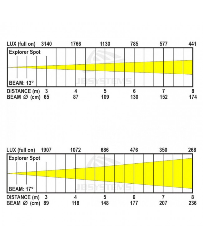 JB Systems EXPLORER SPOT Movinglights Spot