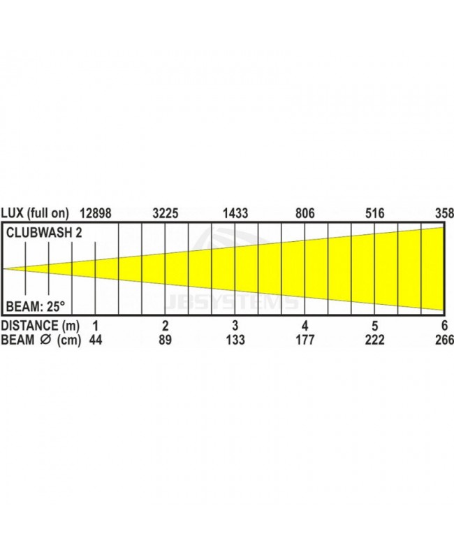 JB Systems CLUBWASH 2 Home