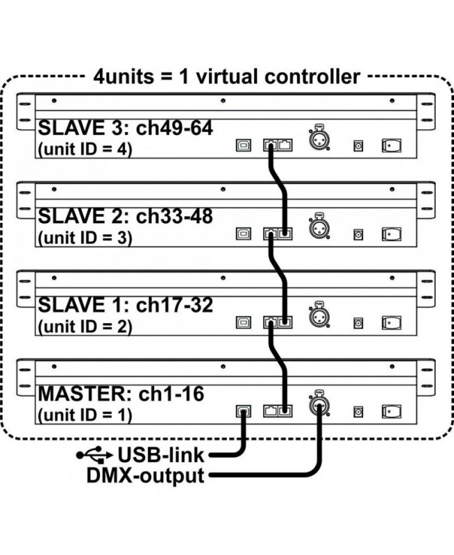 JB Systems SCM-1 Controller DMX