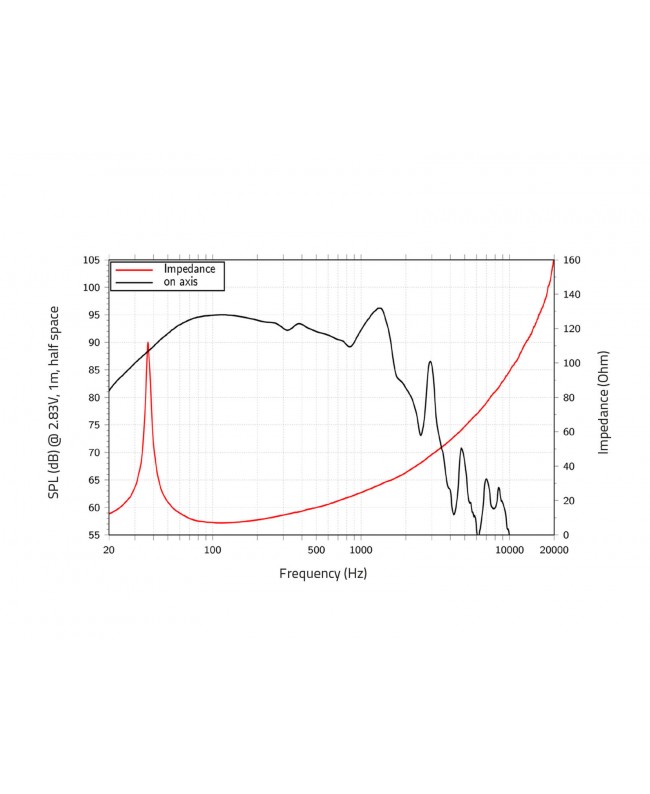 Lavoce SAF184.50-4 18 Subwoofer, Ferrite Magnet, Aluminium Basket Driver Ferrite low frequency transducers