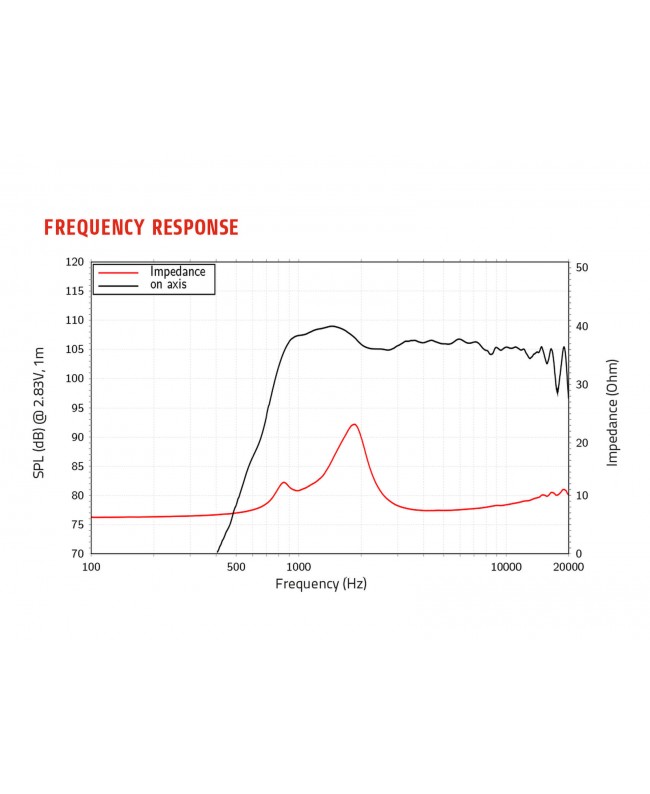 Lavoce DN10.142-16 1 Zoll Kompressionstreiber, Neodym Neodym-Kompressionstreiber