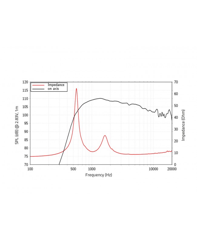 Lavoce DN14.300T-16 1.4 Compression Driver, Neodymium Magnet Neodymium compression drivers