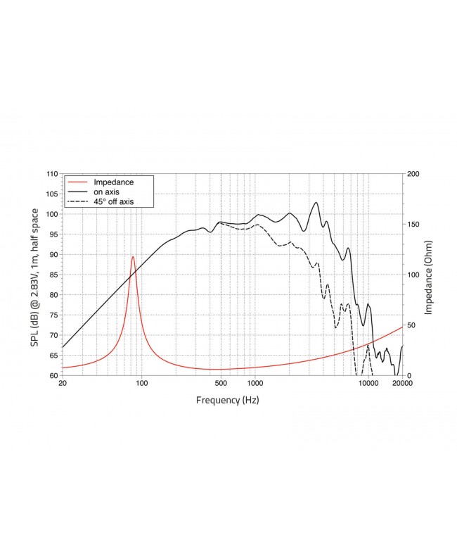 Lavoce MAF103.00-16 10 Midrange, Ferrite Magnet, Aluminium Basket Driver Altoparlanti per basse frequenze in ferrite