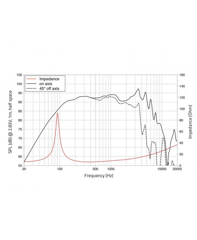 Lavoce WSN061.52-4 6.5 Woofer, Neodymium Magnet, Steel Basket Driver Neodymium low frequency transducers