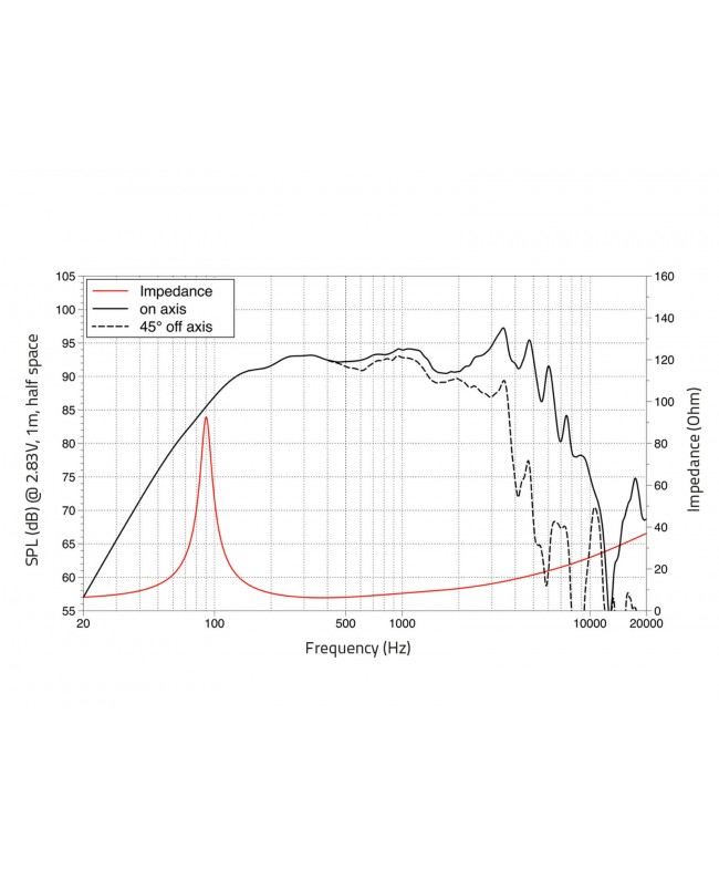 Lavoce WSN061.52-16 6,5 Zoll Woofer, Neodym, Stahlkorb Neodym-Basslautsprecher