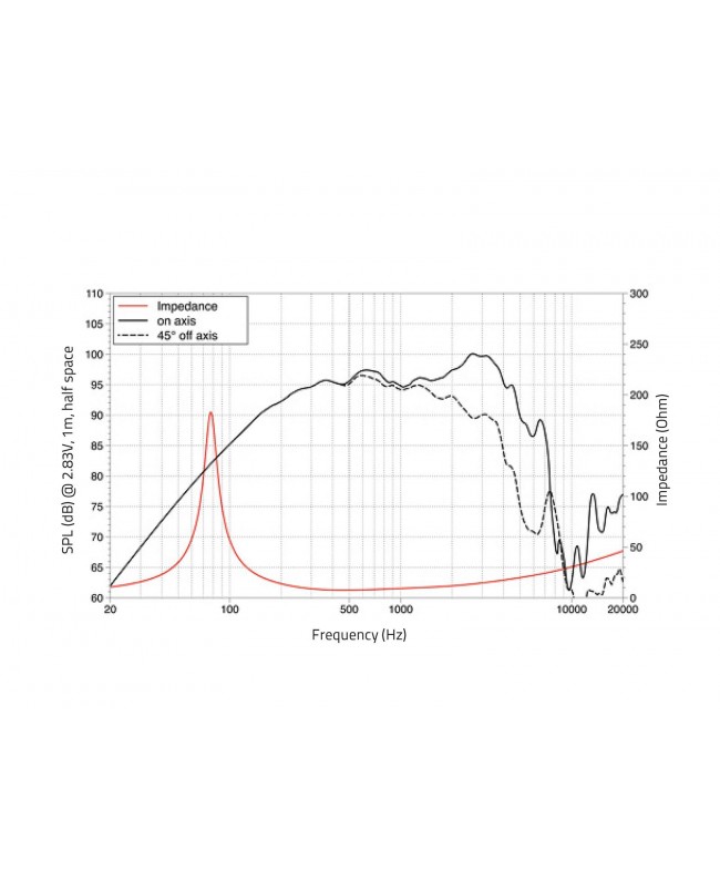 Lavoce MAF082.00 8 Woofer, Ferrite, Aluminium Basket Driver Ferrite low frequency transducers
