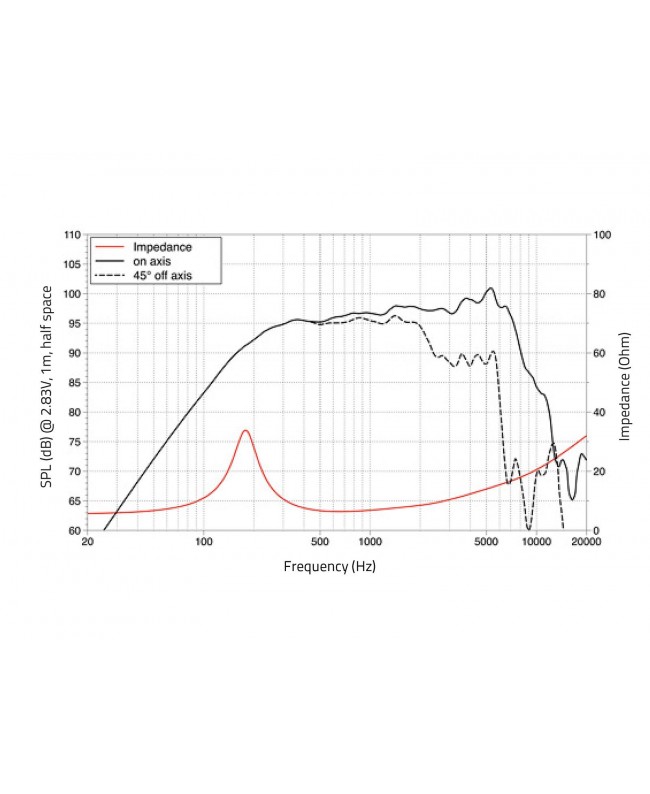 Lavoce MAF061.50 6.5 Woofer, Ferrite, Aluminium Basket Driver Ferrite low frequency transducers