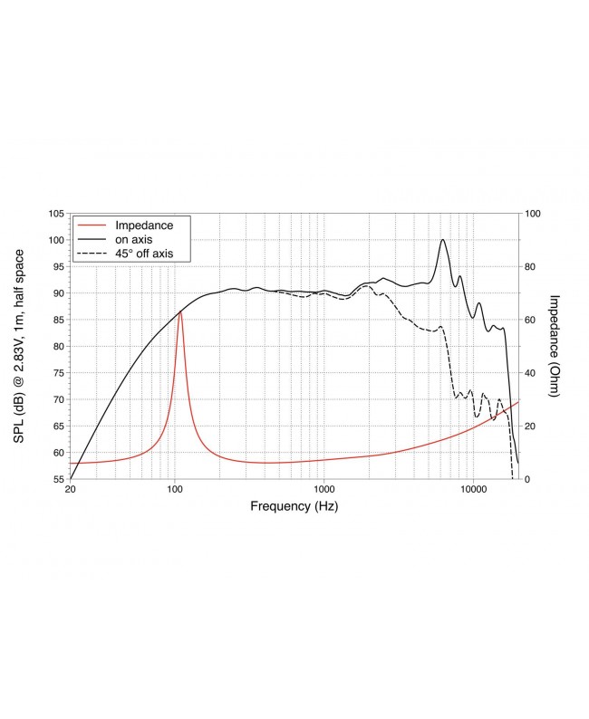 Lavoce WSF051.02 5 Zoll Woofer, Ferrit, Stahlkorb Ferrit-Basslautsprecher