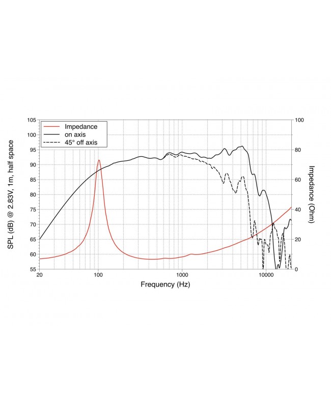 Lavoce WSF061.52 6,5 Zoll Woofer, Ferrit, Stahlkorb Ferrit-Basslautsprecher