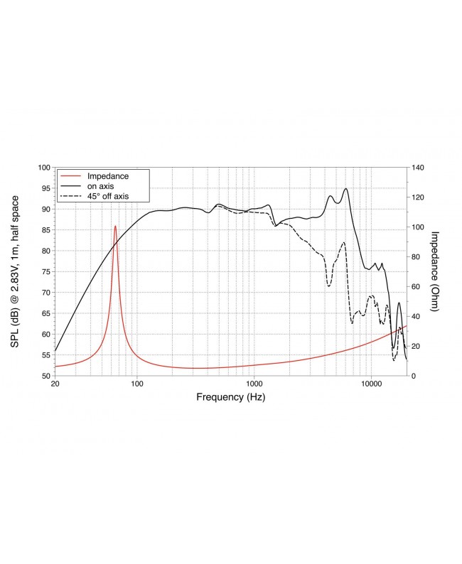 Lavoce WAF061.80 6,5 Zoll Woofer, Ferrit, Alukorb Ferrit-Basslautsprecher