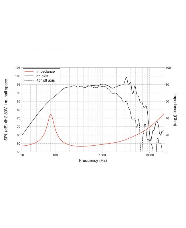 Lavoce WSF081.82 8 Woofer, Ferrite, Magnet Steel Basket Driver Altoparlanti per basse frequenze in ferrite