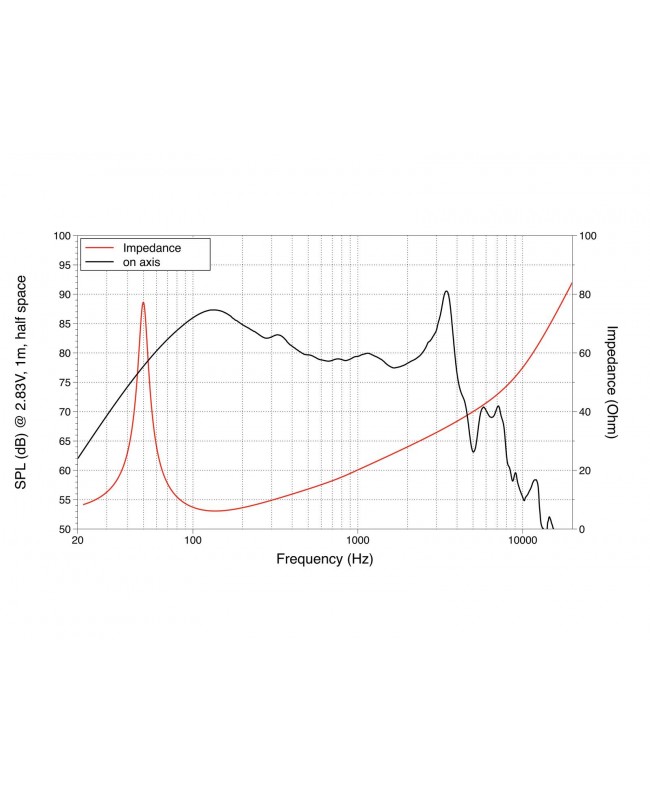 Lavoce SSF082.00L 8 Zoll Woofer, Ferrit, Stahlkorb Ferrit-Basslautsprecher