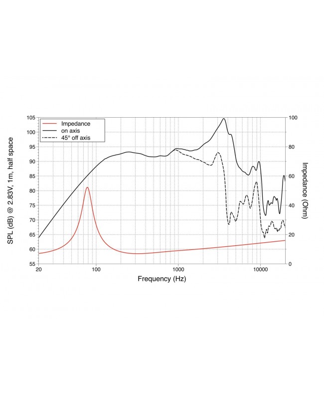 Lavoce WAF082.00 8 Woofer, Ferrite, Magnet Aluminium Basket Driver Altoparlanti per basse frequenze in ferrite