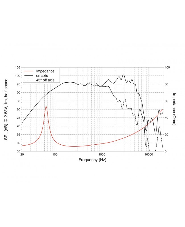 Lavoce WSF102.00 10 Woofer, Ferrite, Magnet Steel Basket Driver Ferrite low frequency transducers