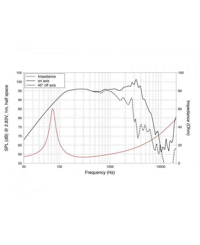 Lavoce WAF102.50 10 Zoll Woofer, Ferrit, Alukorb Ferrit-Basslautsprecher