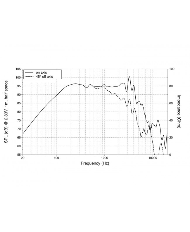 Lavoce WAF102.50A 10 Woofer, Ferrite, Magnet Aluminium Basket Driver Ferrite low frequency transducers