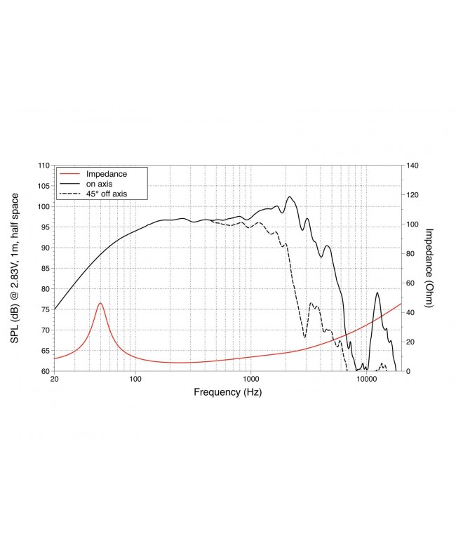 Lavoce WSF122.02 12 Woofer, Ferrite, Magnet Steel Basket Driver Altoparlanti per basse frequenze in ferrite