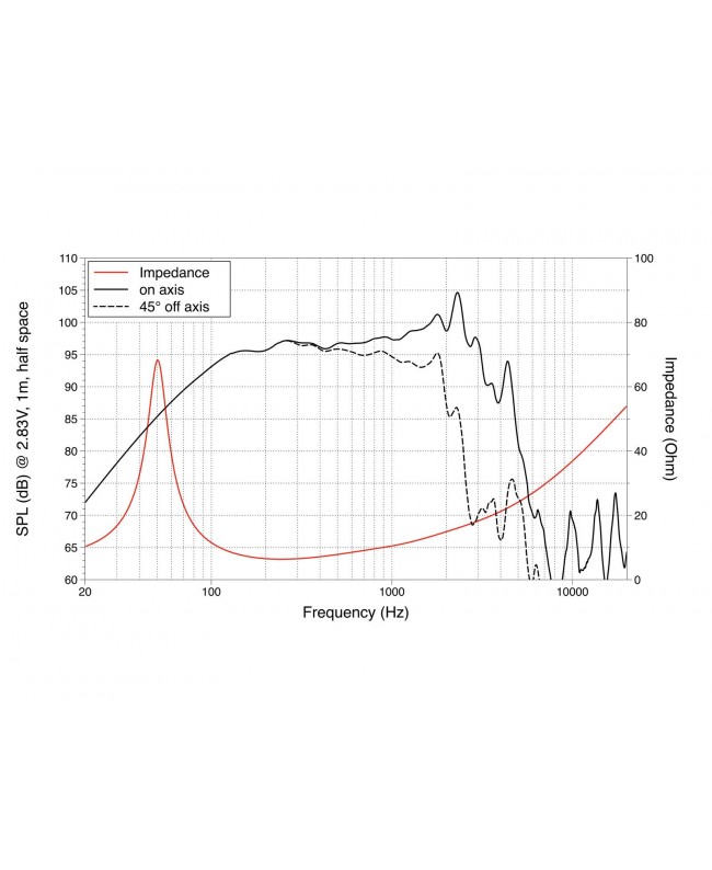 Lavoce WSF122.50 12 Zoll Woofer, Ferrit, Stahlkorb Ferrit-Basslautsprecher