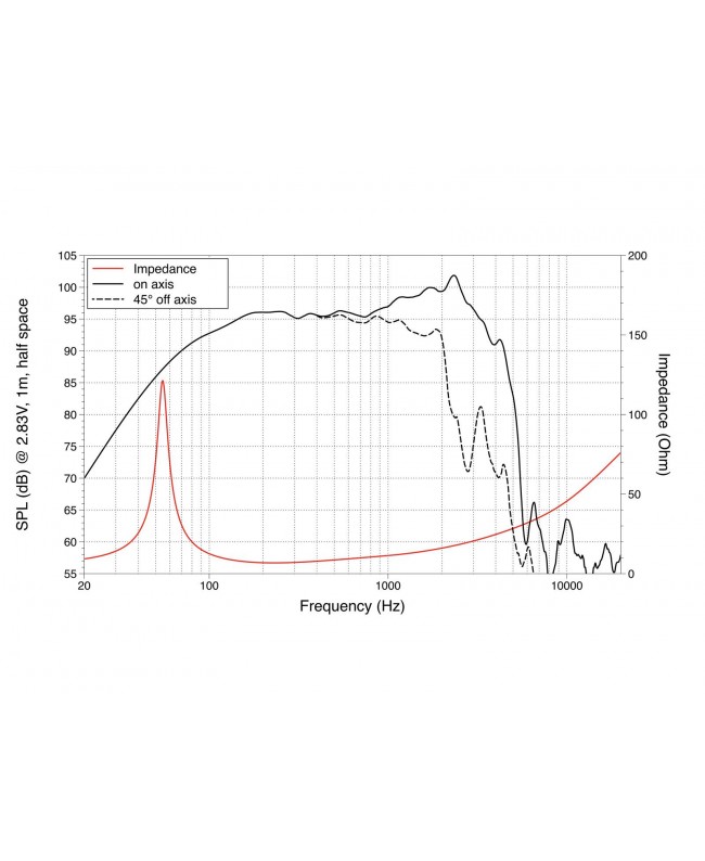 Lavoce WAF122.50 12 Woofer, Ferrite, Magnet Aluminium Basket Driver Altoparlanti per basse frequenze in ferrite