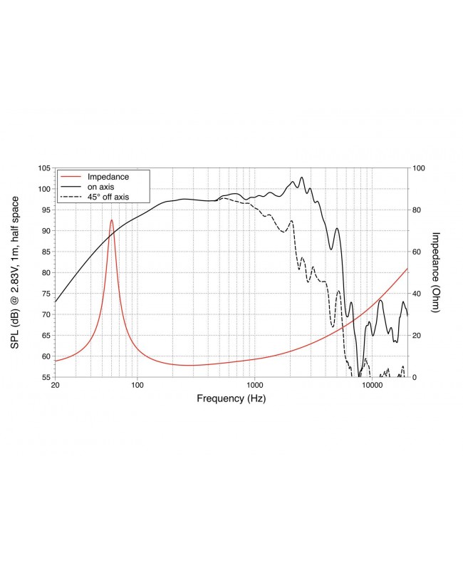 Lavoce WAF123.01 12 Zoll Woofer, Ferrit, Alukorb Ferrit-Basslautsprecher