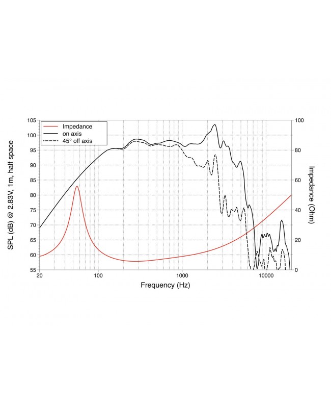 Lavoce WAF123.00 12 Woofer, Ferrite, Magnet Aluminium Basket Driver Altoparlanti per basse frequenze in ferrite