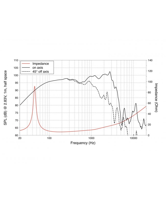Lavoce WSF152.50 15 Zoll Woofer, Ferrit, Stahlkorb Ferrit-Basslautsprecher