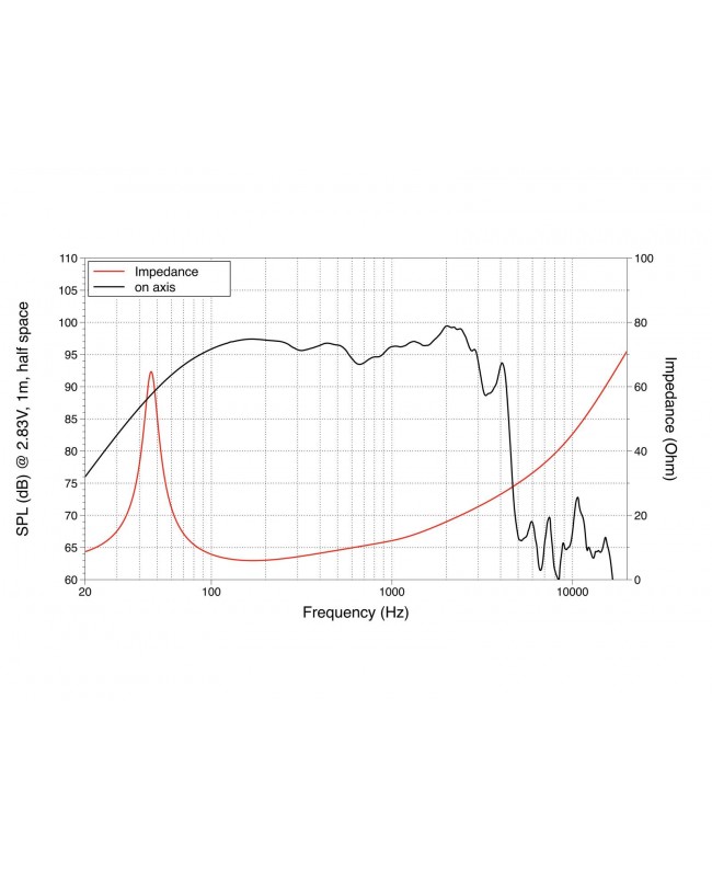 Lavoce SSF153.00 15 Subwoofer in ferrite, con cestello in acciaio a magnete Altoparlanti per basse frequenze in ferrite