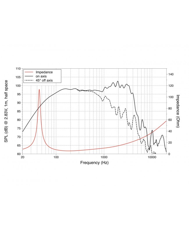 Lavoce WAF153.00 15 Woofer, Ferrite, Magnet Aluminium Basket Driver Ferrite low frequency transducers